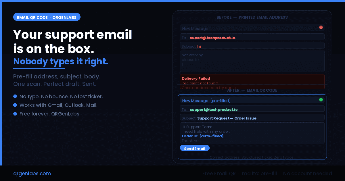 Your Support Email Is Printed on the Box. Nobody Types It Right.