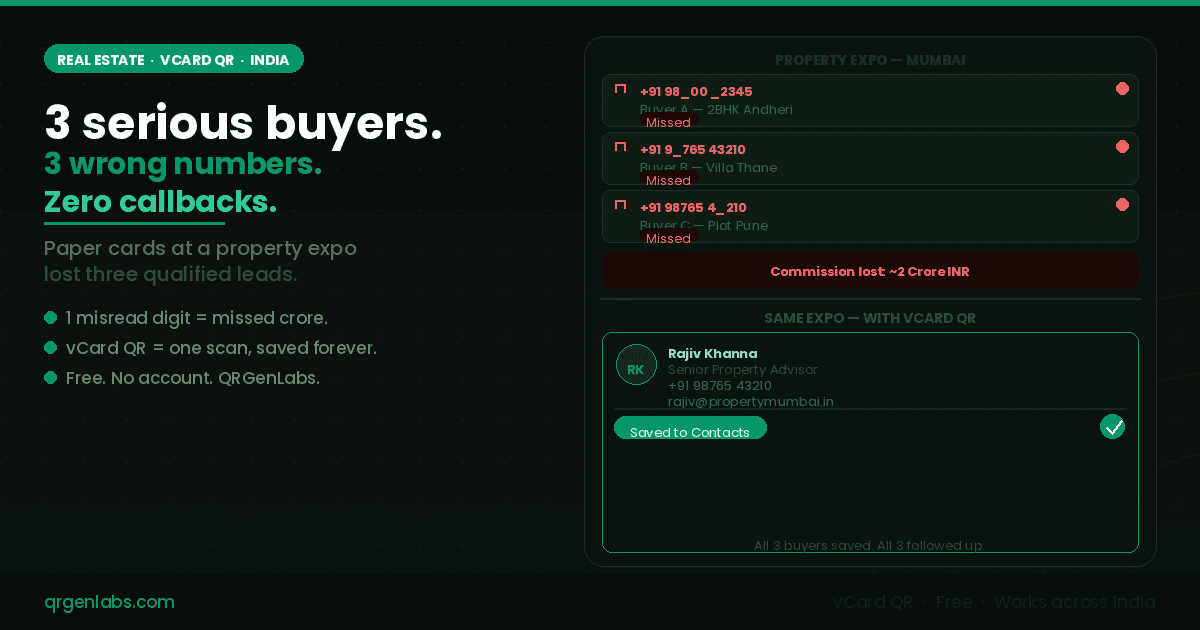 3 Serious Buyers. 3 Wrong Numbers. Zero Callbacks. How a vCard QR Code Changes Real Estate Networking in India